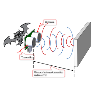 เซ็นเซอร์แสง (Optical)