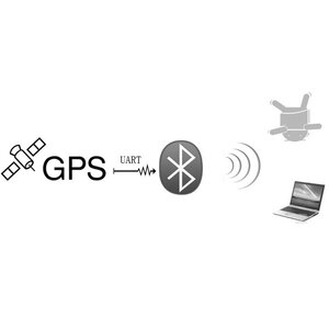สื่อสาร (Bluetooth/GPS)