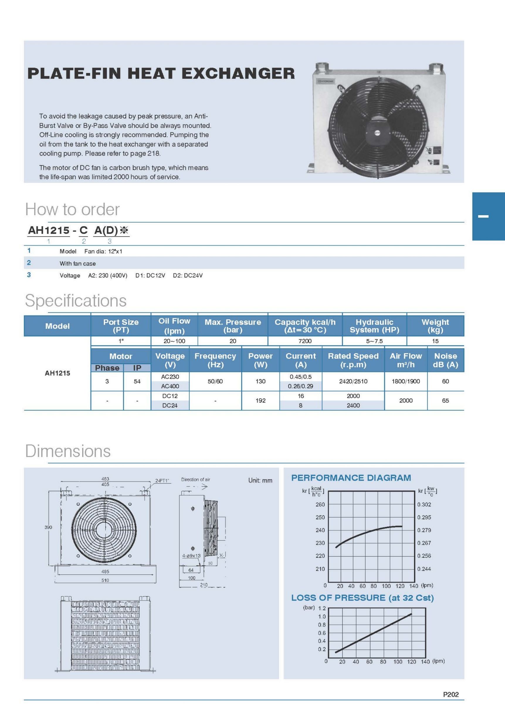 AH1215T-CA Oil Cooler (100L) | ออยคูลเลอร์ ไฮดรอลิค | Hydraulic Oil Cooler 24V 110V 220V 380V