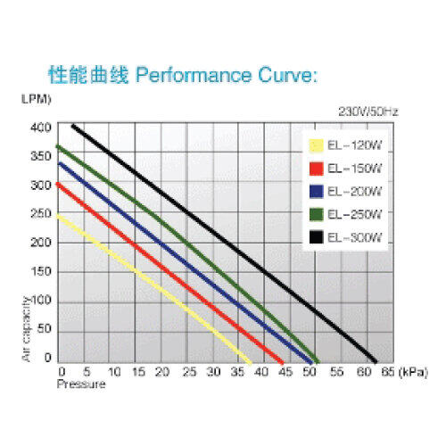 เครื่องเติมอากาศ SECOH รุ่น EL-200