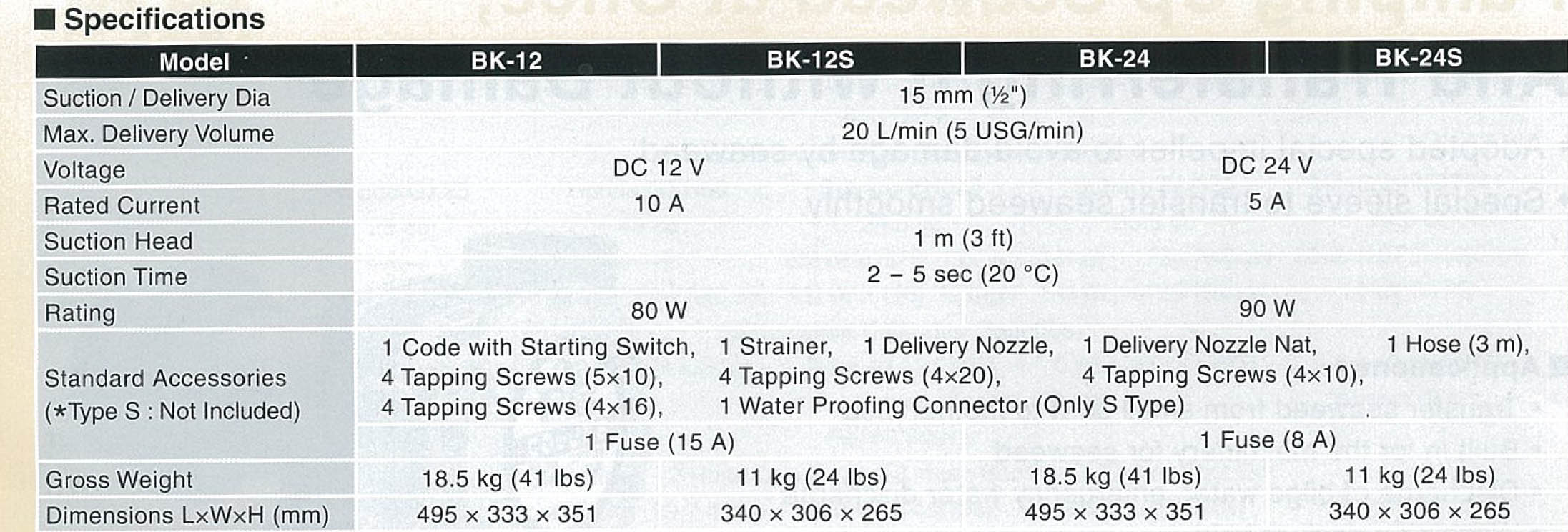 Blige pump (ปั๊มแช่)
