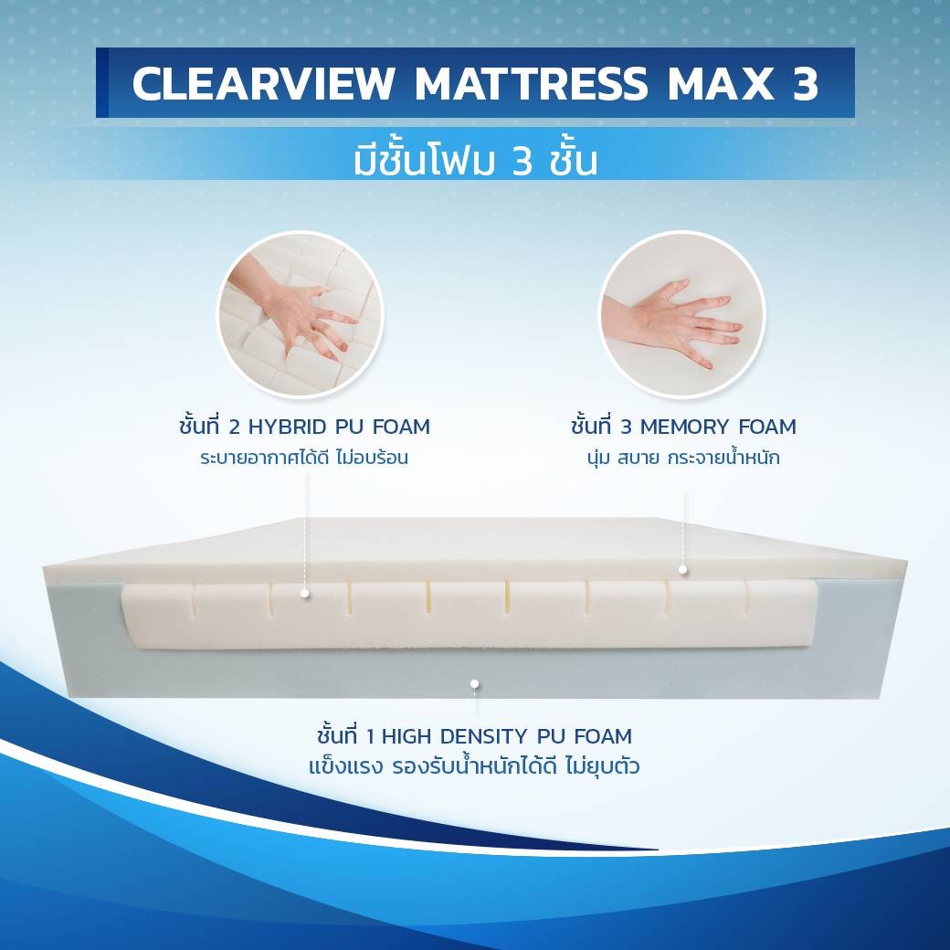 CLEAR VIEW MATTRESS MAX 3 ที่นอนโฟม สำหรับผู้ที่นอนติดเตียง
