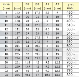 ปากตายข้าง แหวนฟรีข้าง (พับได้) เบอร์ 14 มิล Unior 161
