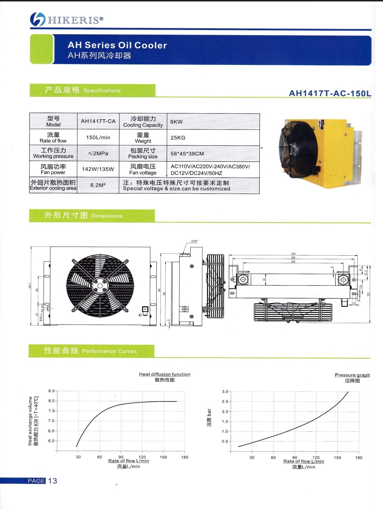 AH1417T-CA Oil Cooler (150L) Hikeris, Risen, Coolbit ชุดระบายความร้อน ไฮดรอลิค