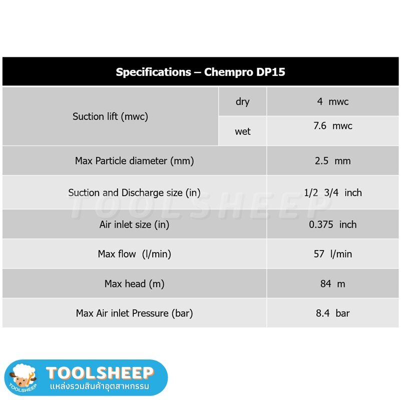 ปั๊มไดอะแฟรม CHEMPRO รุ่น DP15 (Diaphragm Pump)