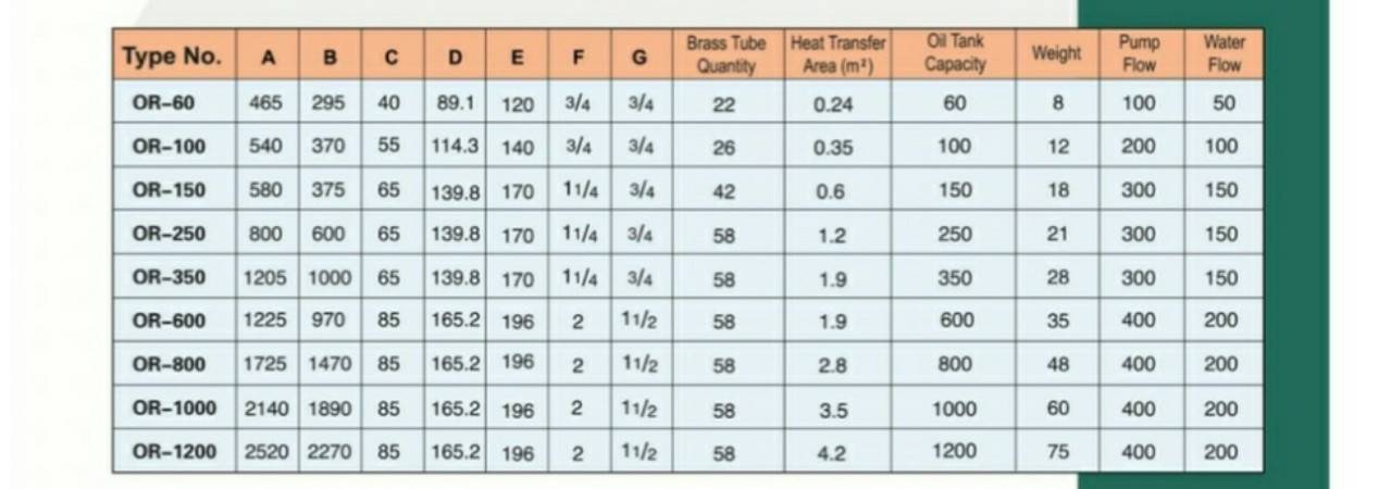 OR-600 "Delta" Hydraulic Oil Cooler Water Type, Heat Exchanger | ไฮดรอลิค ออยคูลเลอร์ ออยล์คูลเล่อร์