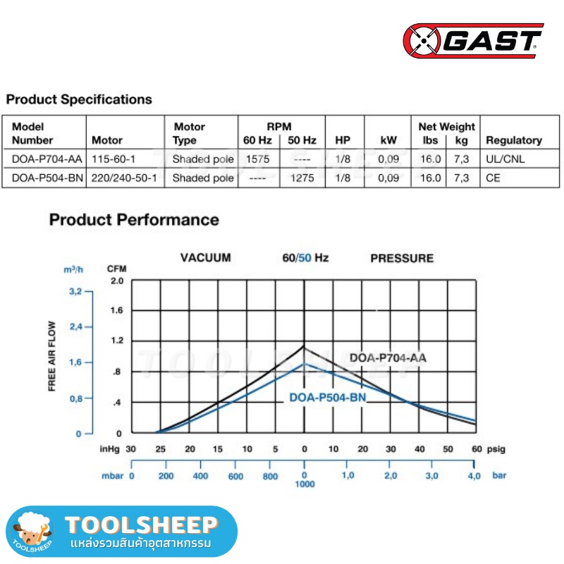 ปั๊มสุญญากาศ GAST รุ่น DOA-P504-BN