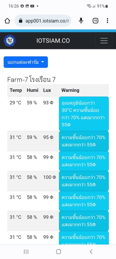 เว็บแอปพลิเคชั่น IoT สมาร์ทฟาร์ม อุณหภูมิ , ความชื้น และ แสงสว่าง