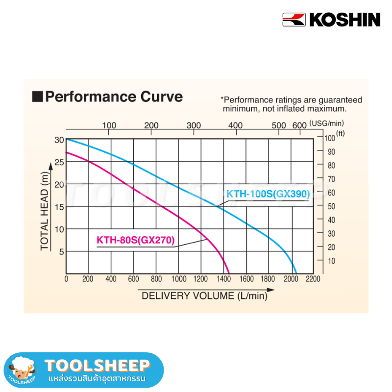 ปั๊มน้ำติดเครื่องยนต์ ปั๊มสูบน้ำเสีย KOSHIN รุ่น KTH-S Series