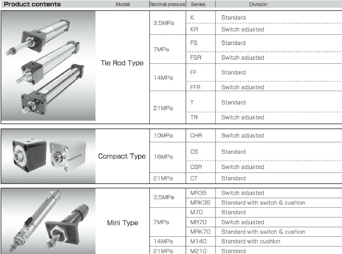 ผลิตกระบอก ไฮดรอลิค ตามแบบ | รับออกแบบกระบอก ไฮดรอลิค
