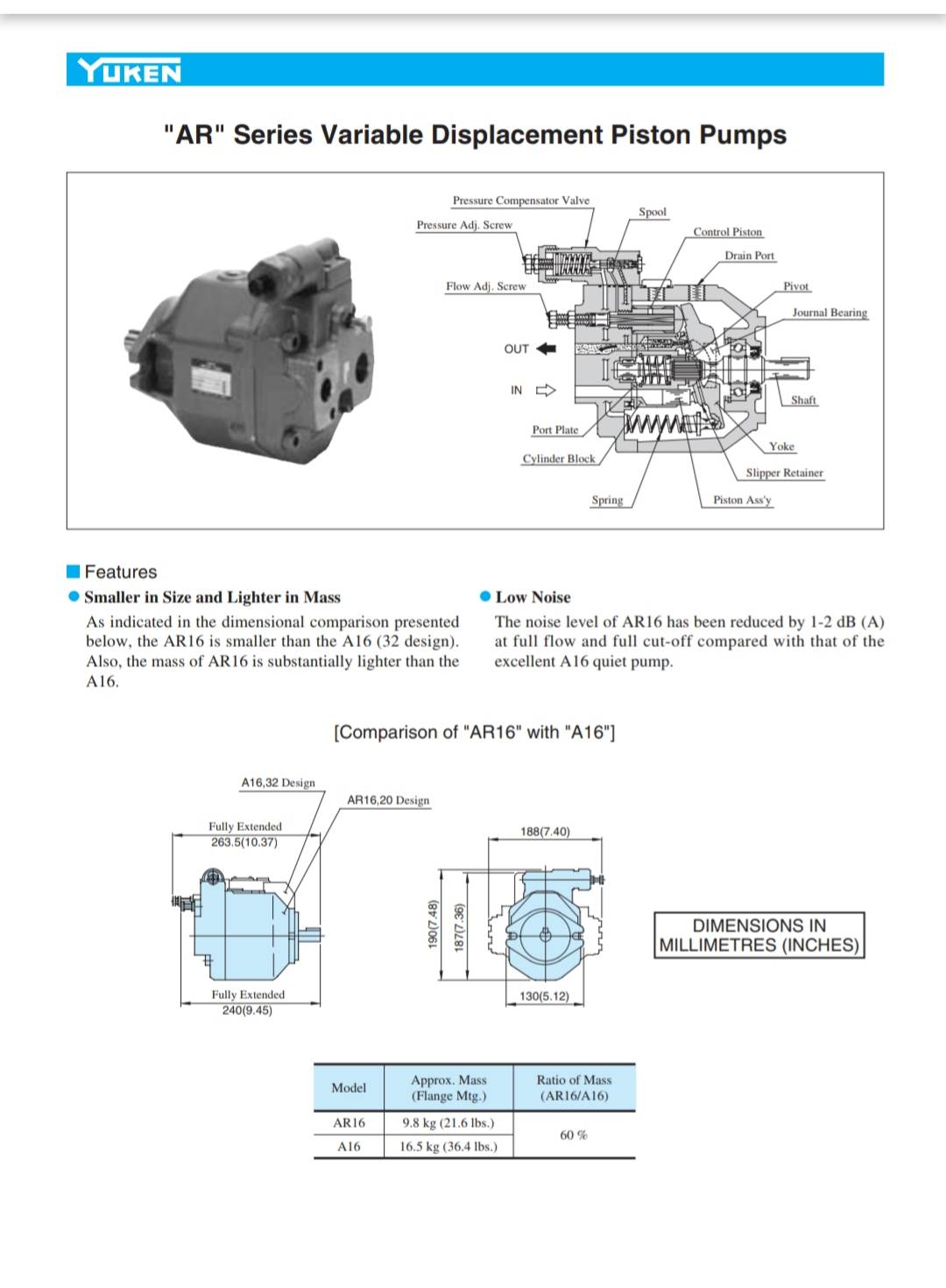 ปั้มไฮดรอลิค YUKEN | ปั๊มไฮดรอลิกแบบลูกสูบ (Piston Pumps) AR16, AR22 Series