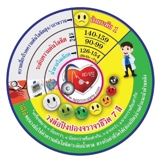 วงล้อปิงปองจราจรชีวิต 7 สี ขนาดเล็ก