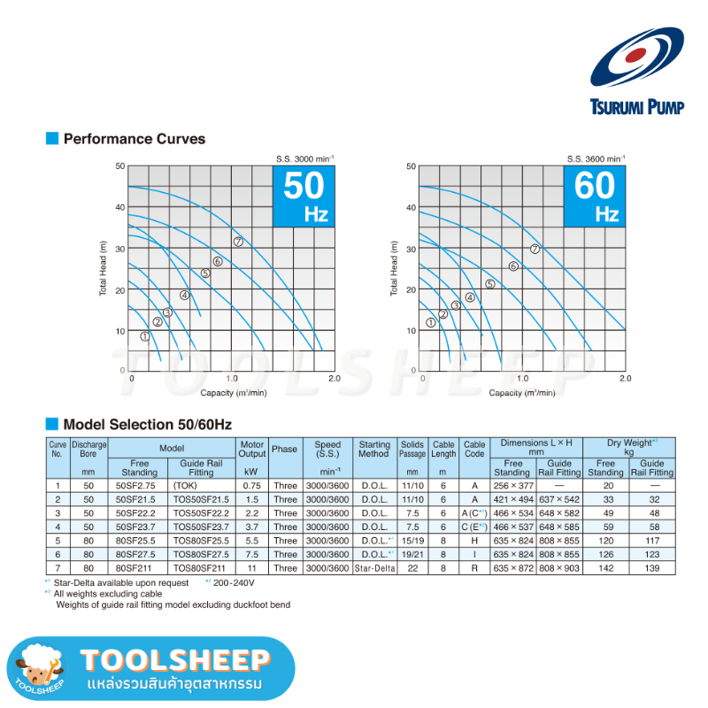 ปั๊มแช่ TSURUMI รุ่น SF Series