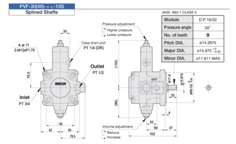 PVF-40 Series (Variable Vane Pump) ปั๊มใบพัดแบบปรับแรงดันได้ PVF-40-20, PVF-40-35, PVF-40-55, PVF-40-70 | Single Pumps