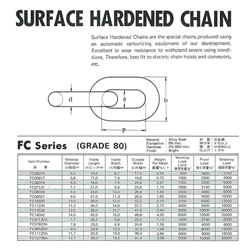 โซ่อัลลอยด์ G80 “สำหรับใช้งานอเนกประสงค์” ราคาถูก