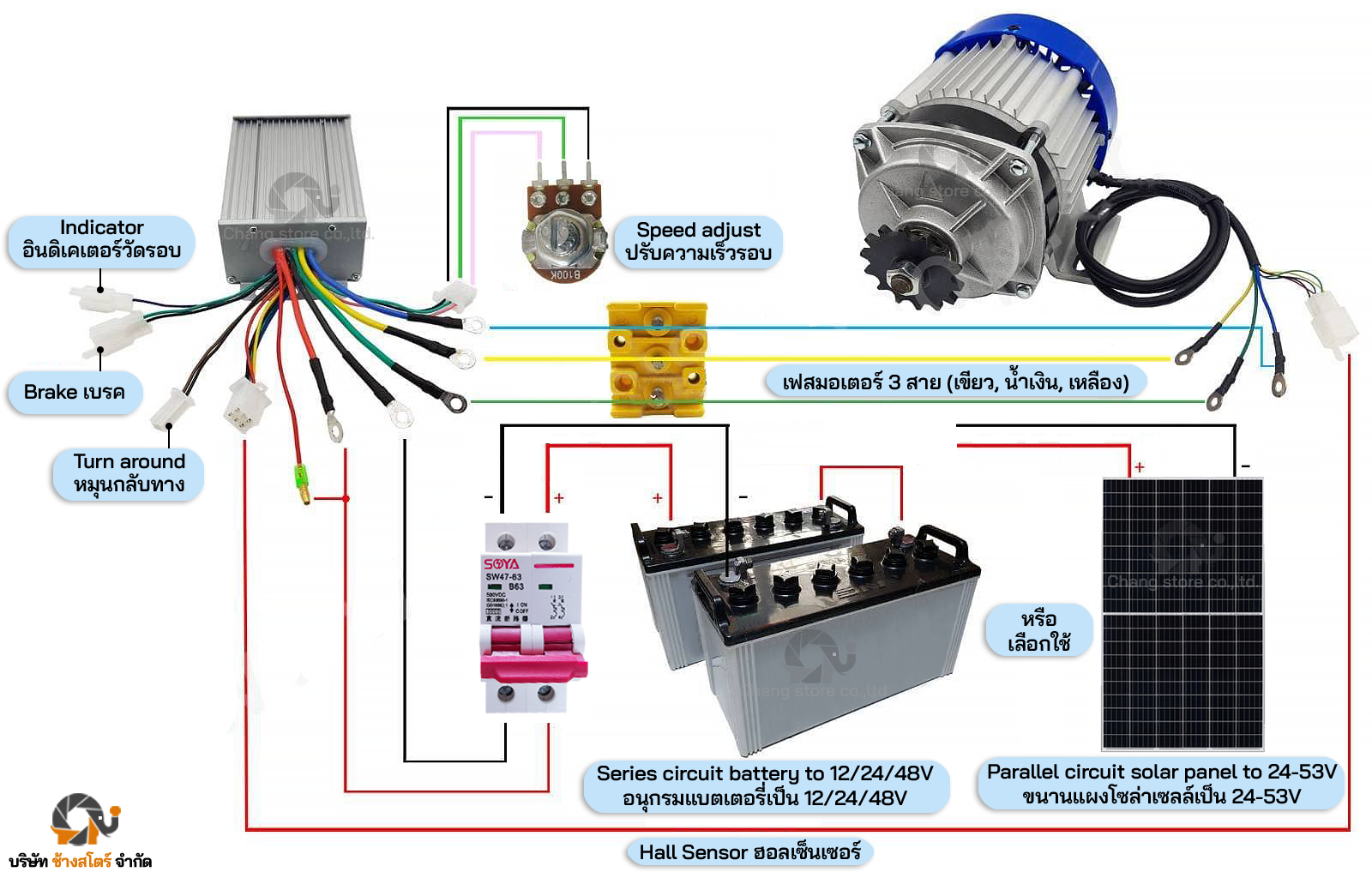 มอเตอร์ DC บัสเลส แกน 19 มิล 500W 24V