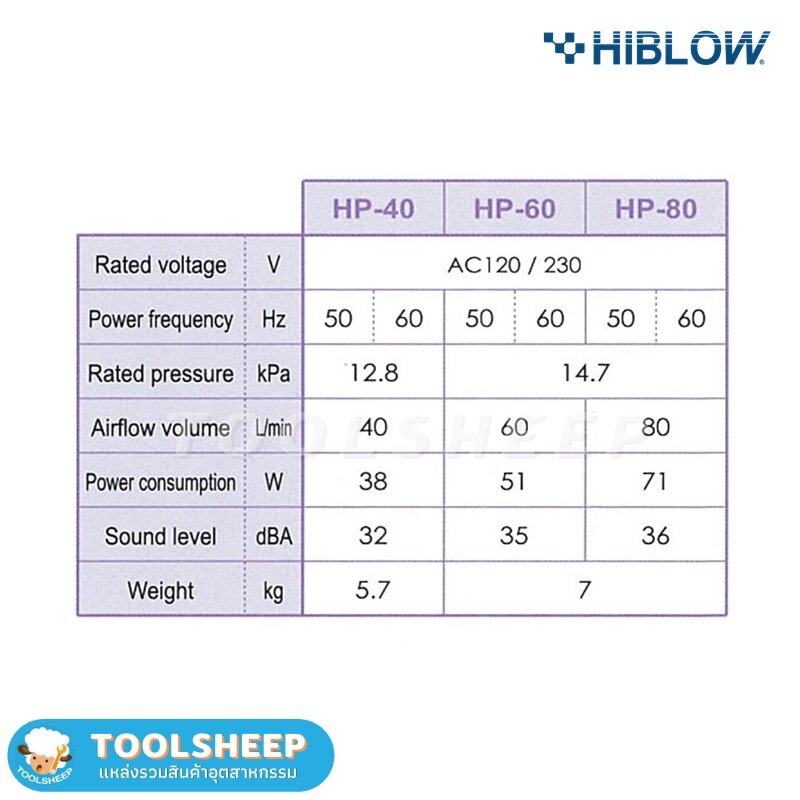 เครื่องเติมอากาศ HIBLOW รุ่น HP-80