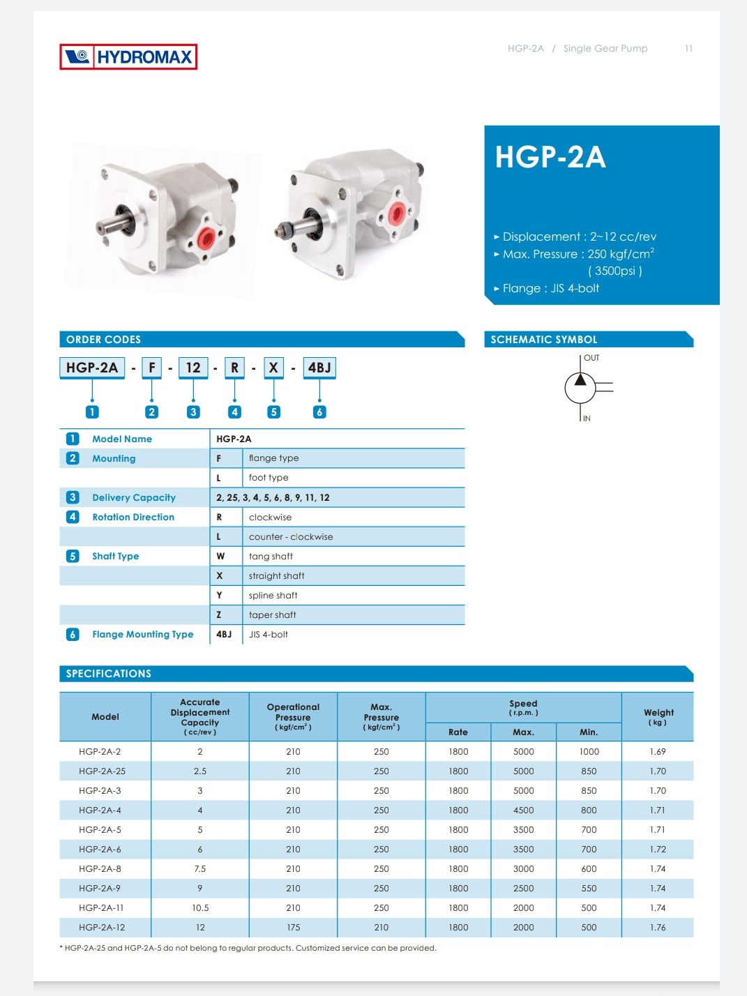 HGP-2A Gear Pumps | Hydromax เกียร์ปั้ม ปั้มเฟือง ปั้มสูบน้ำมันแบบเฟือง HGP-2A Series | PDF