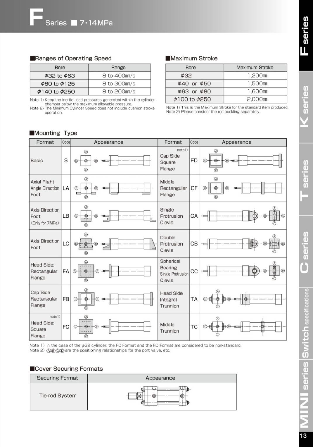 ผลิตกระบอก ไฮดรอลิค ตามแบบ | รับออกแบบกระบอก ไฮดรอลิค