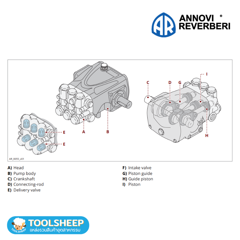 ปั๊มอัดฉีด ANNOVI รุ่น XM Series