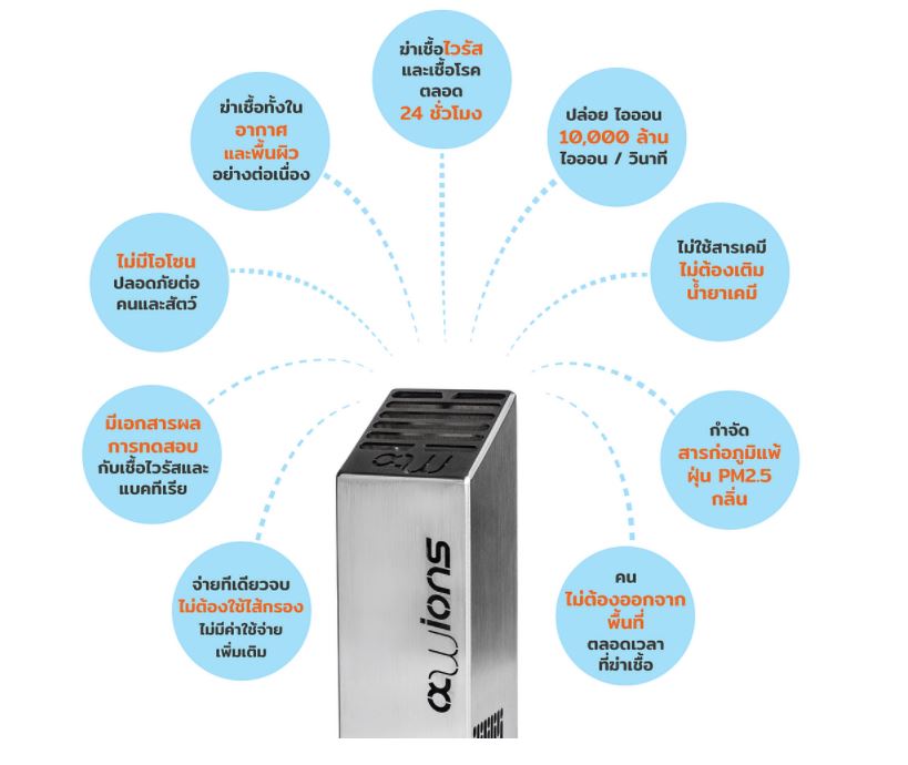 เครื่องฆ่าเชื้อไวรัส และปรับคุณภาพอากาศ