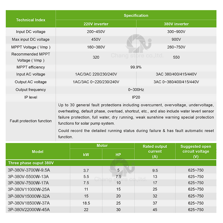 อินเวอร์เตอร์ปั๊ม 3700W 9.5A 380V 3 เฟส