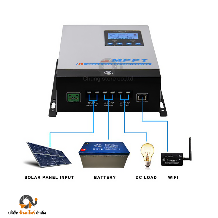 ตัวควบคุมการชาร์จ MPPT 40A โซล่าชาร์จเจอร์ กล่องเทา