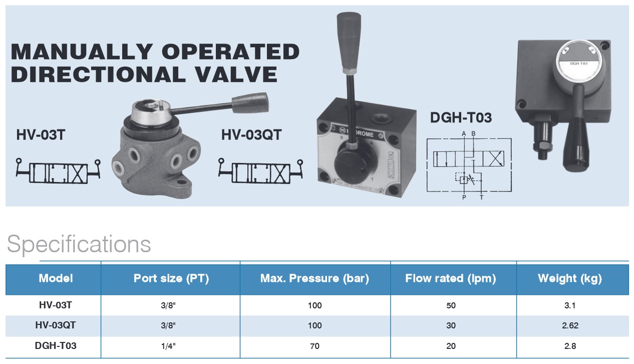 วาล์วมือโยก ไฮดรอลิค | วาล์วคอนโทรล ไฮดรอลิค | Hydraulic Control Valve คอนโทรล ไฮดรอลิค 2 แกน DMG, DMT, DMQ