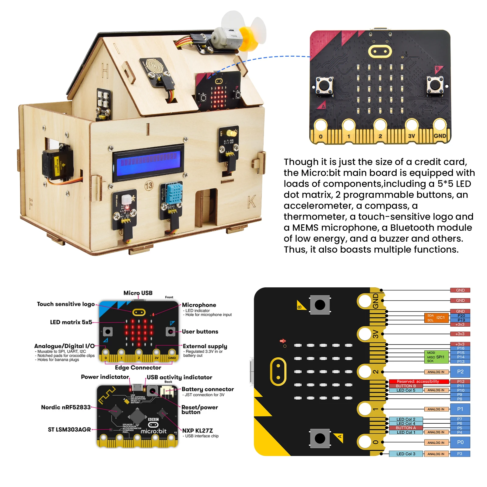 Keyestudio Microbit V2 Starter Kit Smart Home Kit (ชุดเริ่มต้น สมาร์ทโฮม Microbit V2)