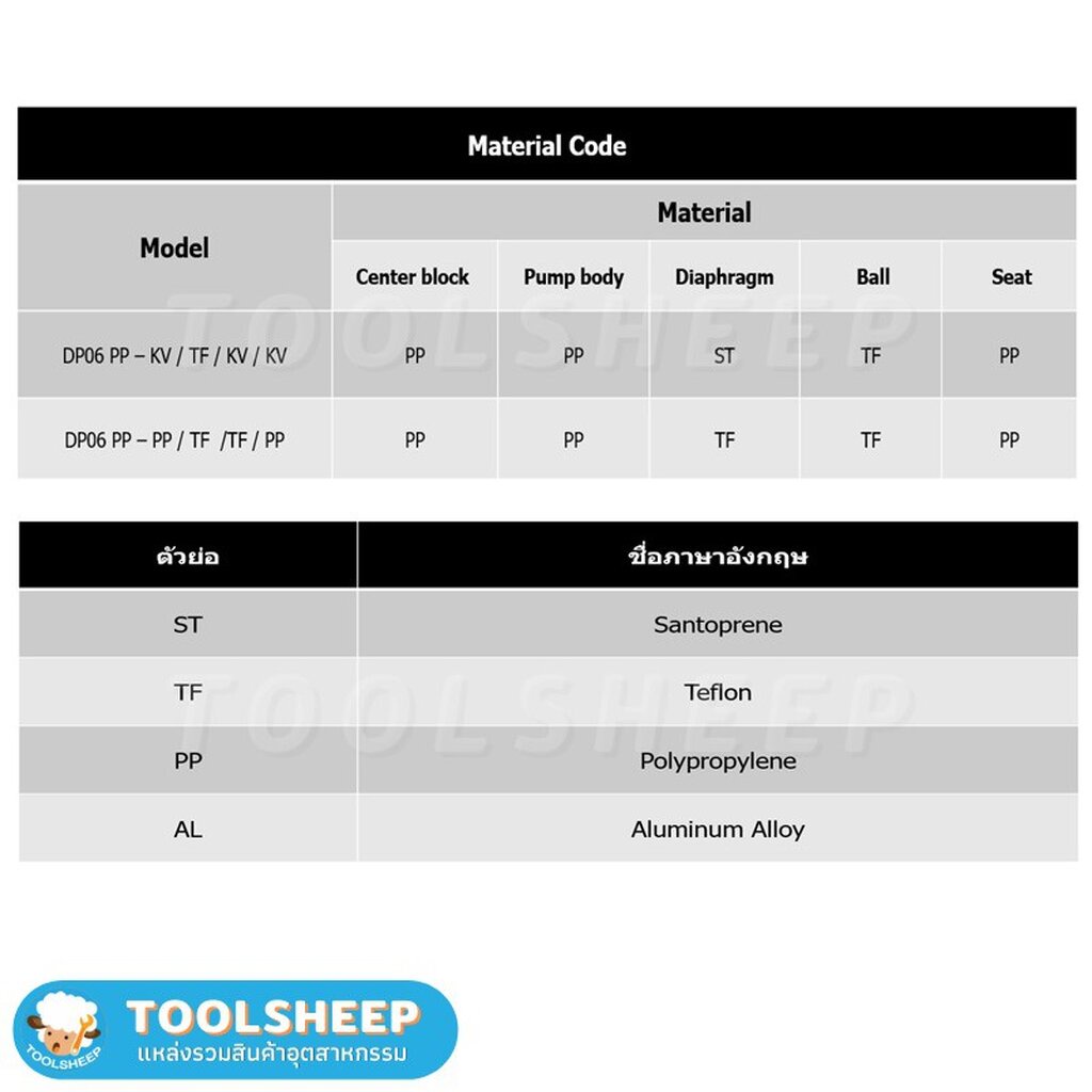 ปั๊มไดอะแฟรม CHEMPRO รุ่น DP06 (Diaphragm Pump)
