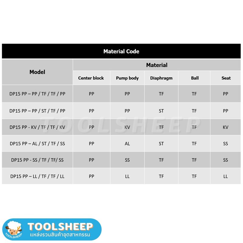 ปั๊มไดอะแฟรม CHEMPRO รุ่น DP15 (Diaphragm Pump)