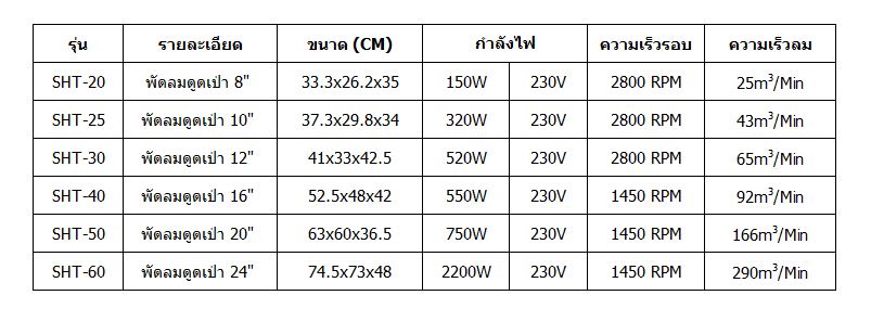 พัดลมดูดเป่า POLO
