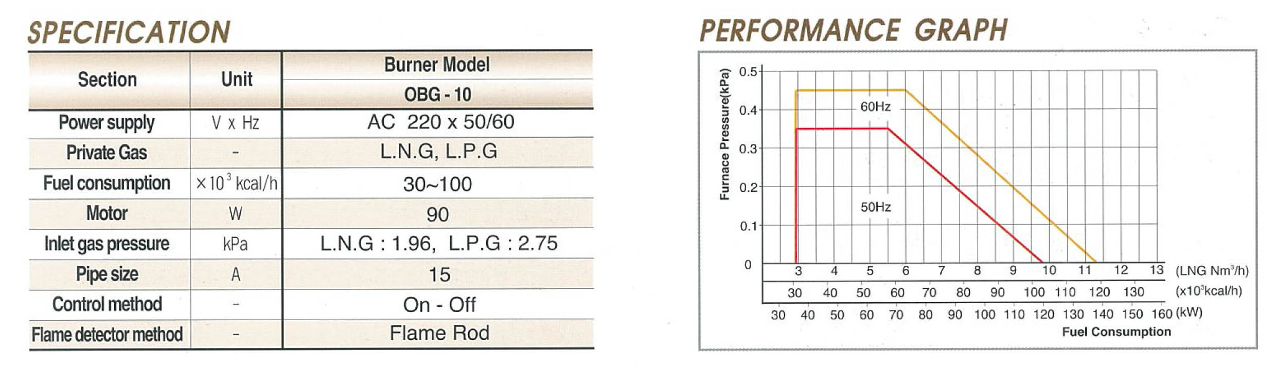 เครื่องพ่นไฟ OLYMPIA รุ่น OBG-10 ชนิดใช้แก็ส LPG