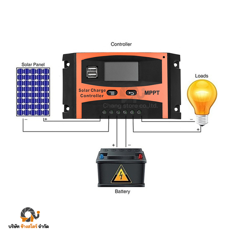 ตัวควบคุมการชาร์จ โซล่าชาร์จเจอร์ PWM 50A ระบบ 12/24V