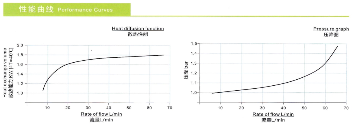 AH0608T-CA, CA2, AH0608TL-CA2 60L "Risen" Air Oil Cooler ระบายความร้อนน้ำมันไฮดรอลิค | DC24, AC110, AC220