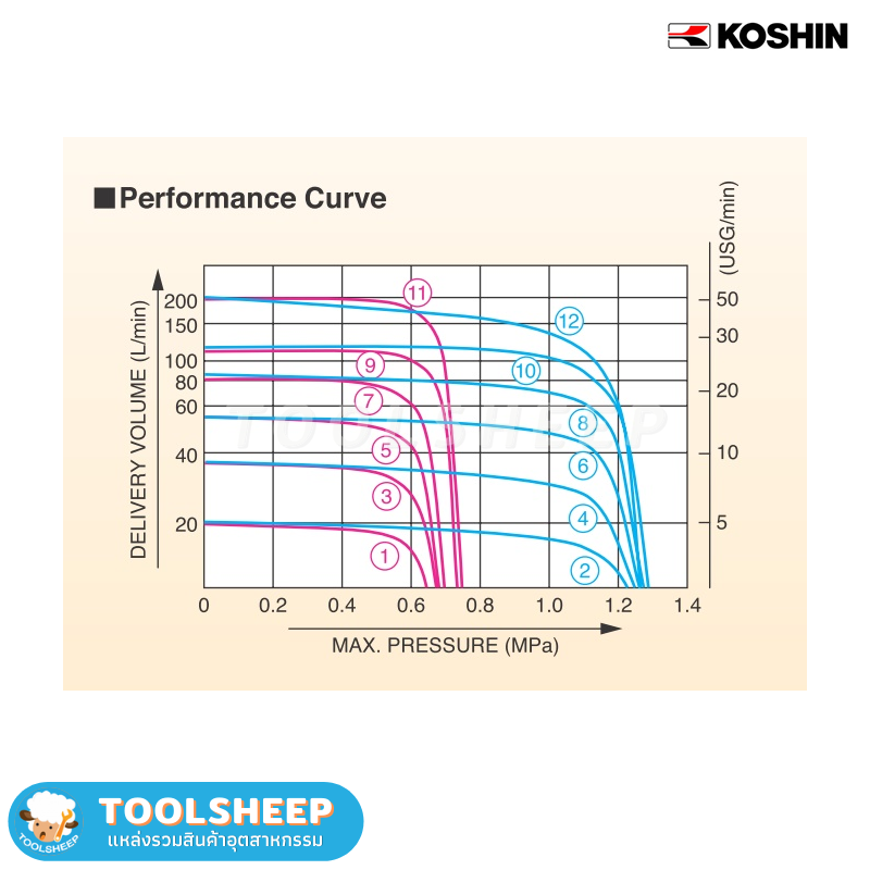 ปั๊มเฟือง KOSHIN รุ่น GL-13 Series