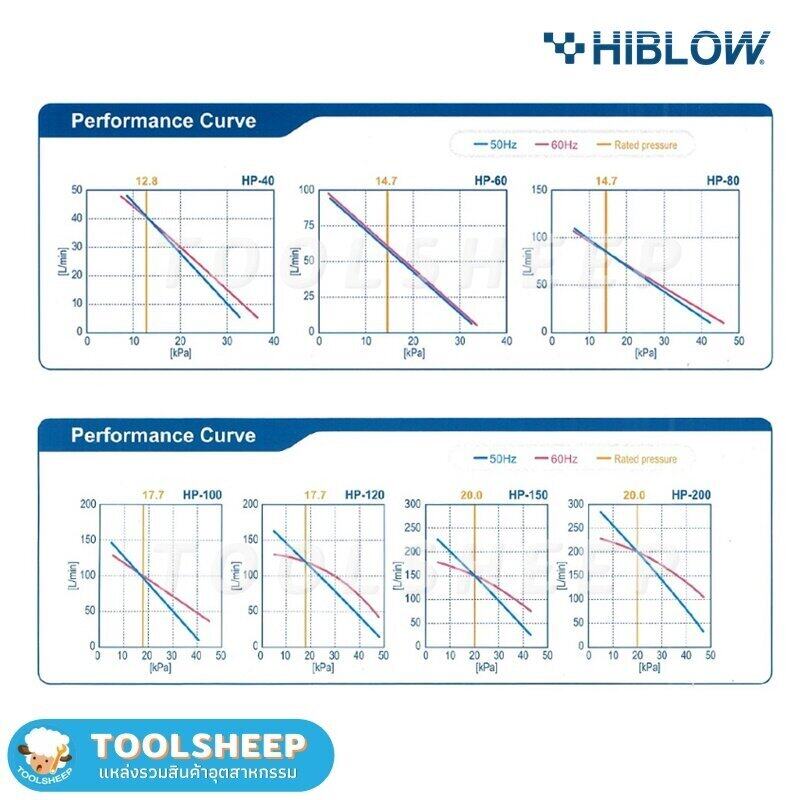 เครื่องเติมอากาศ HIBLOW รุ่น HP-200