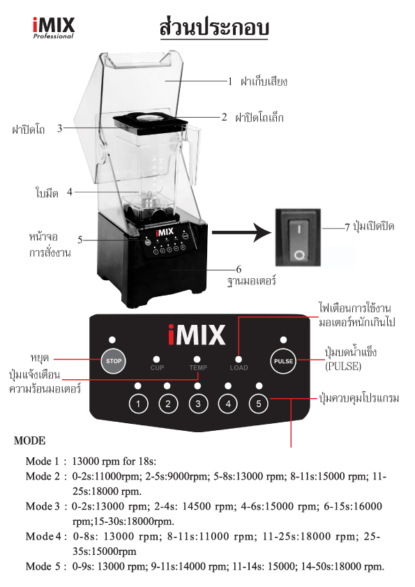 เครื่องปั่นไอมิกซ์ imix 1800W. 1602-120