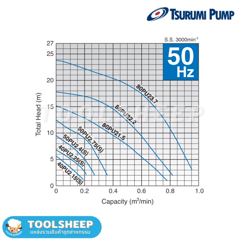 ปั๊มแช่ TSURUMI รุ่น 50PUA 2.4 / 2.4S พร้อมลูกลอย