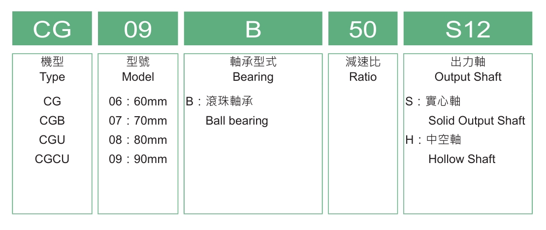 Compact Gear Motor | มอเตอร์เกียร์ขนาดเล็ก AC220V, AC380V, AC110V | "LM" Gear Head | Compact Gear Reducer
