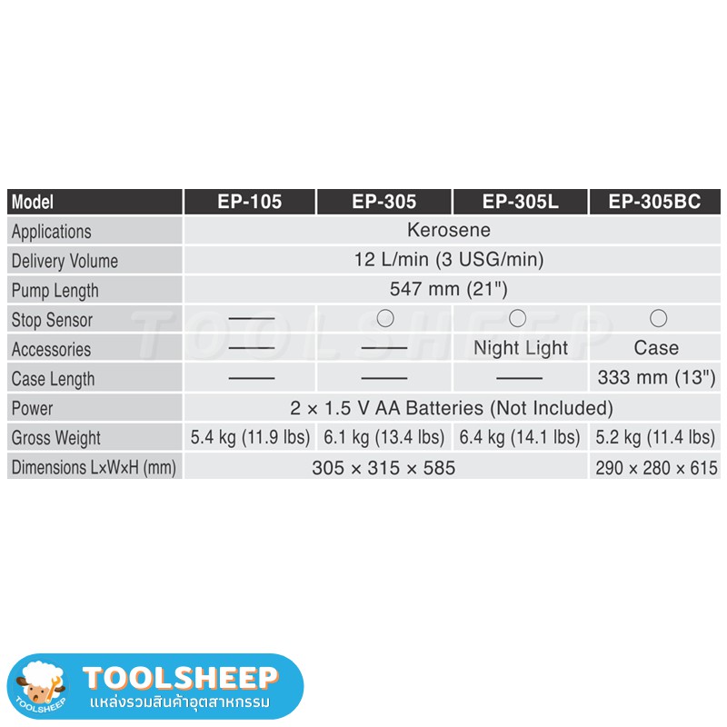 ปั๊มสูบน้ำมัน Koshin รุ่น EP-305BC ถังแกลลอน 20 ลิตร (ออกใบกำกับภาษีได้)
