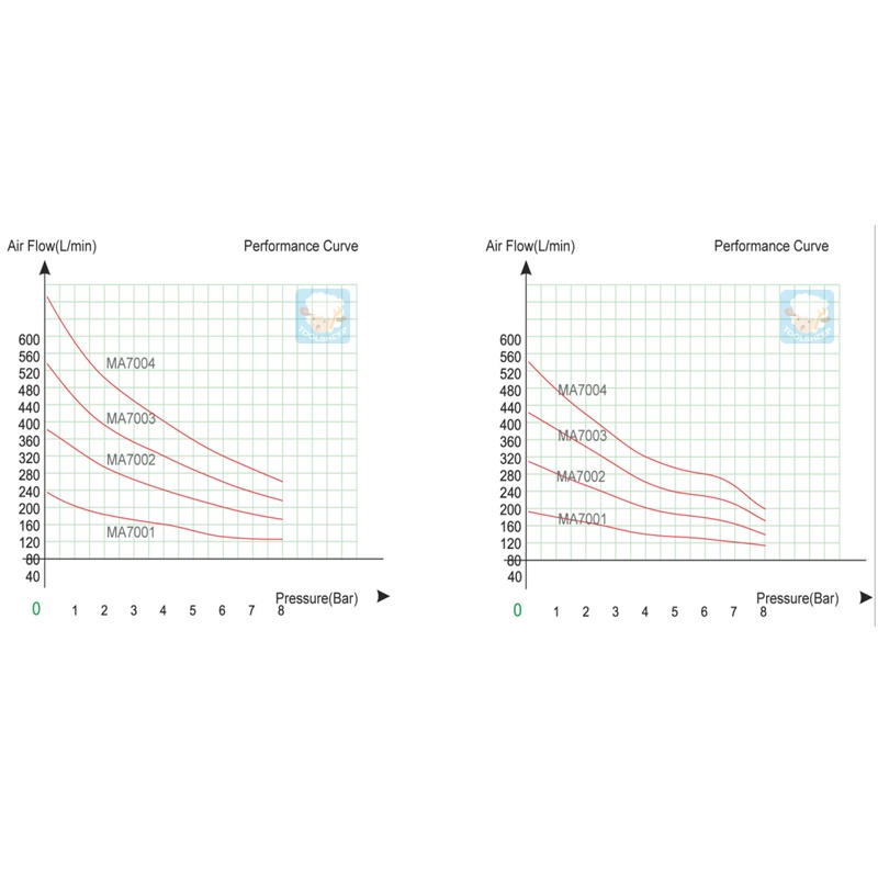 ปั๊มลม แอร์คอมเพลสเซอร์ MEDI AIR รุ่น MA-7001 (ขนาด 30 ลิตร)