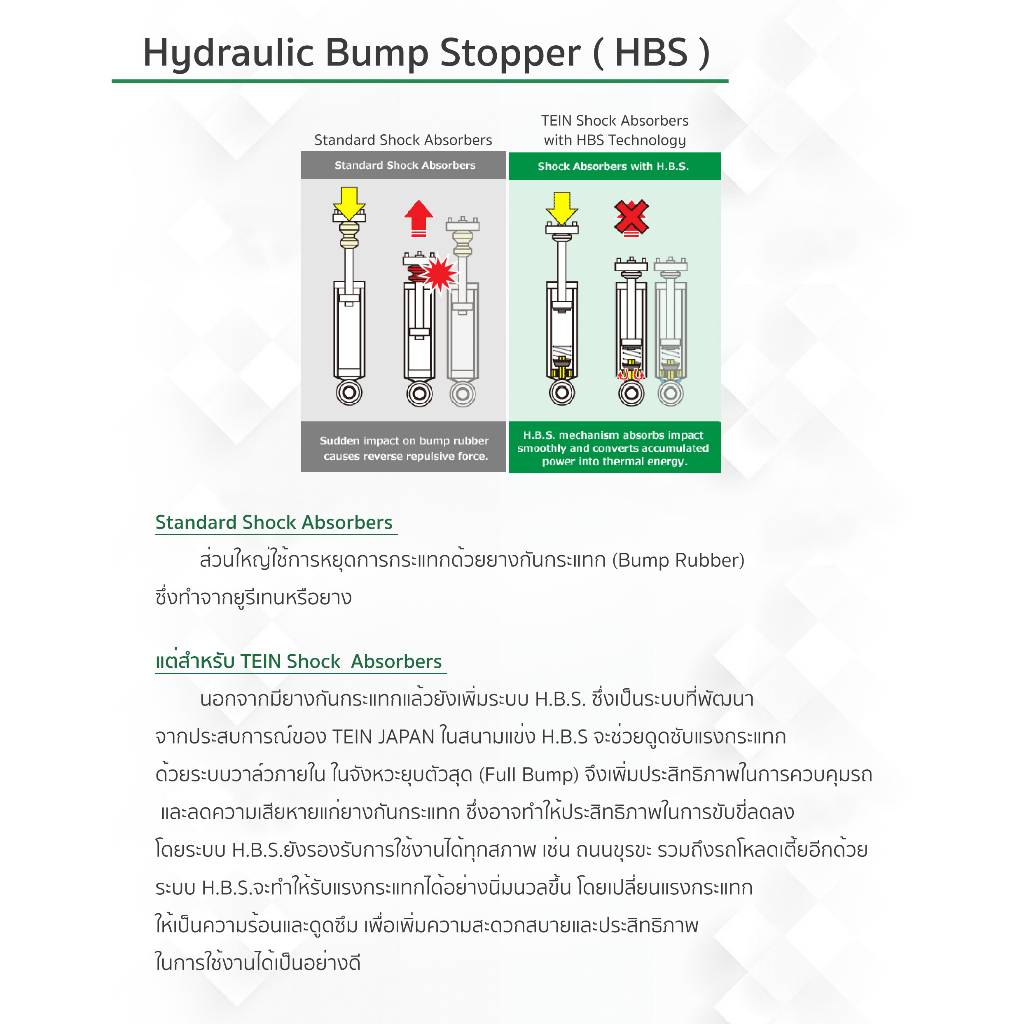 โช๊คอัพ TEIN Endurapro Plus สำหรับ Honda Civic FC/FK 16-ปัจจุบัน (ปรับความนุ่มได้ 16 ระดับ)