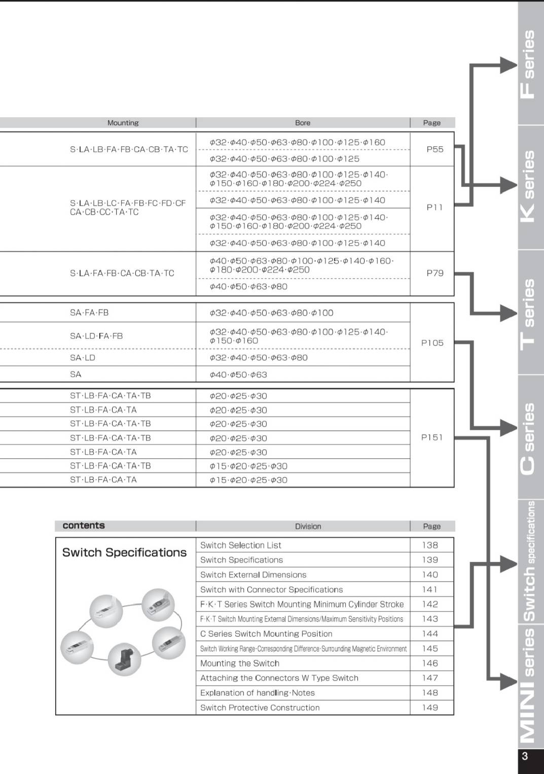 ผลิตกระบอก ไฮดรอลิค ตามแบบ | รับออกแบบกระบอก ไฮดรอลิค