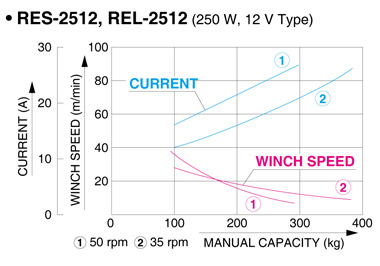 กว้านสมอเรือ koshin res2512