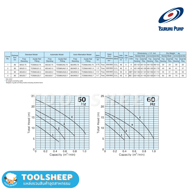 ปั๊มแช่ TSURUMI รุ่น 80U Series