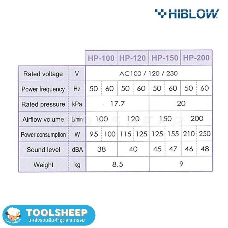 เครื่องเติมอากาศ HIBLOW รุ่น HP-200