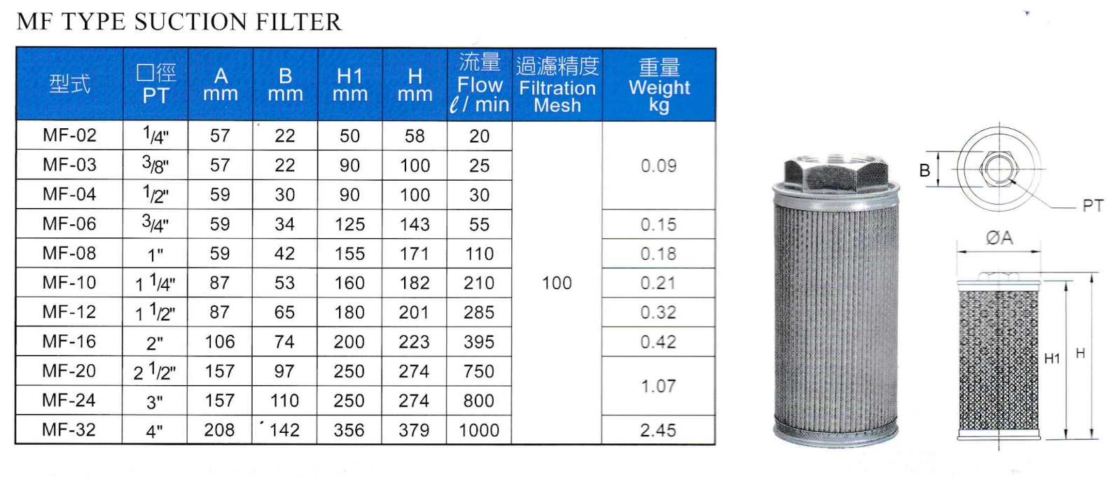 MF 06 Suction Filter ไส้กรองขาดูด | กรองในถัง MF-06 (3/4") | ไส้กรองน้ำมันไฮดรอลิค