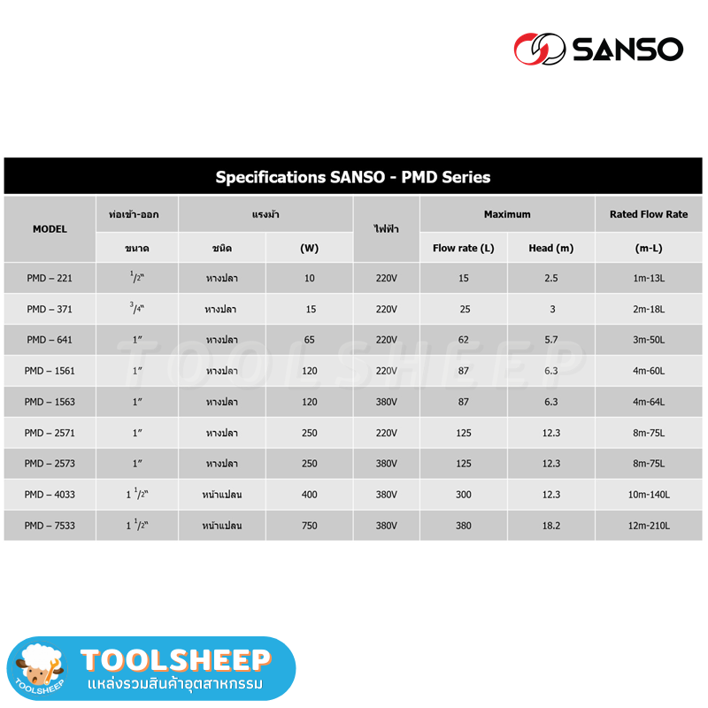 ปั๊มสารเคมี SANSO รุ่น PMD 4033-7533 (Magnet Pump)