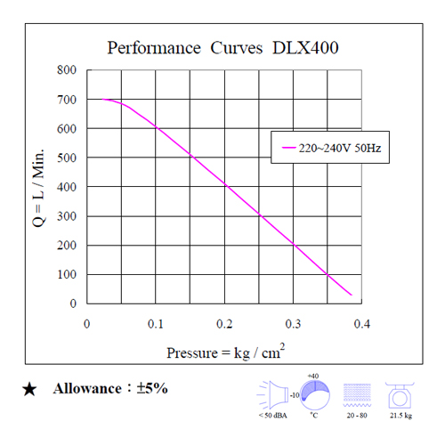 เครื่องเติมอากาศ SATO รุ่น DLX-400